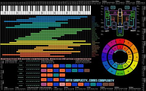 What is music theory. Things To Know About What is music theory. 